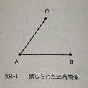 強い紐帯ではBCはほとんどの場合つながる