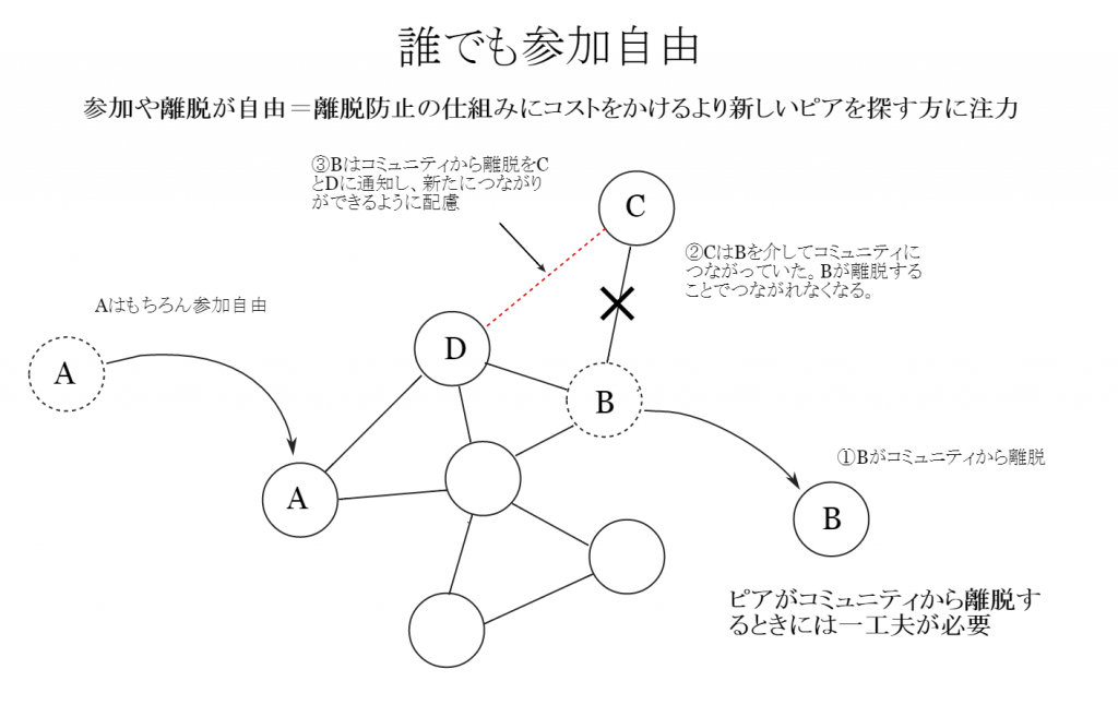 誰でも参加自由