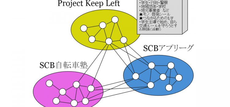 Project Keep LeftとつながるSCBアプリーグとSCB自転車塾 プロジェクトキープレフトとつながるSCB自転車塾とSCBアプリーグ