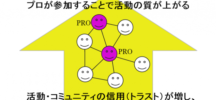 専門家集団・技術者集団を積極的に活用 プロを巻き込むことで活動の質が上がる