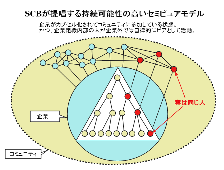 企業もピアとして参加～セミピュアモデル