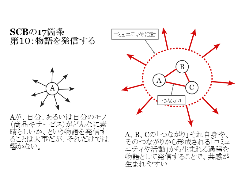 第10：物語を発信する