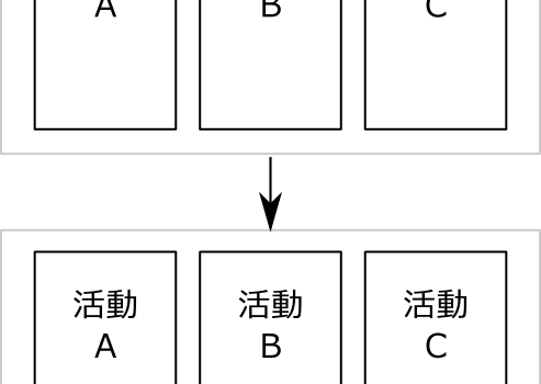質問にお答えします。「地域活性化のOSは誰が作るのですか?」 地域活動にプラットフォームを導入